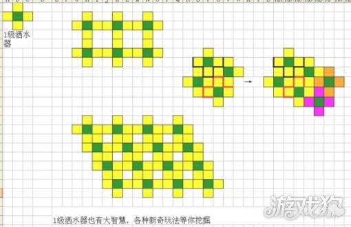 星露谷物语洒水器怎么摆 洒水器最佳位置摆放