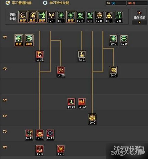 Dnf元素圣灵刷图加点技能如何取舍详解 游戏狗