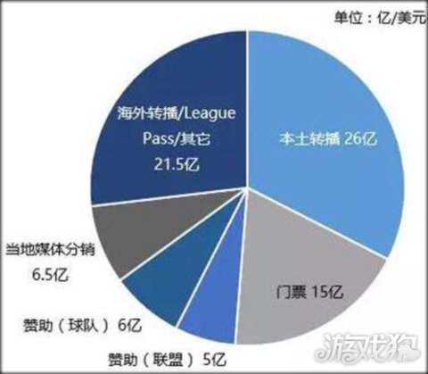 税收缴款书_门票收入税收