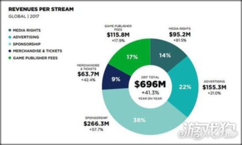 价值千万的OW联赛资格 俱乐部究竟靠什么盈利