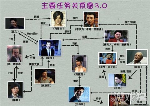 热血无赖人物关系详细介绍讲解_游戏狗