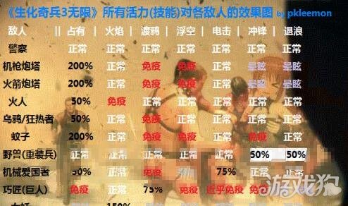 ����������޼��ܴ�ȫ ��ս������Ҫ����