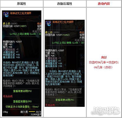 DNF海神套改版后属性一览 海神套改版分析