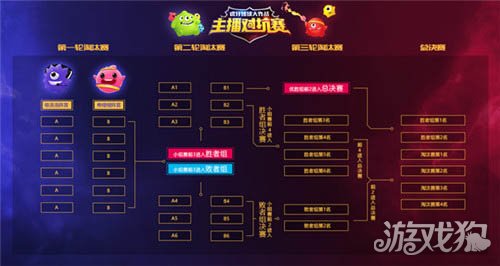 球球大作战虎牙YSL杯激情开战 抠脚韩韩大战