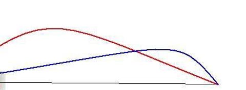 火炮心得探讨 论坦克世界261与t92弹道及瞄点