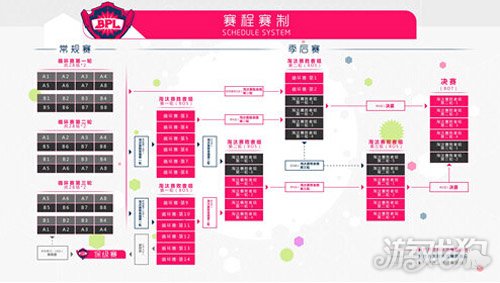球球大作战BPL抽签分组揭晓 新老战队摩拳擦