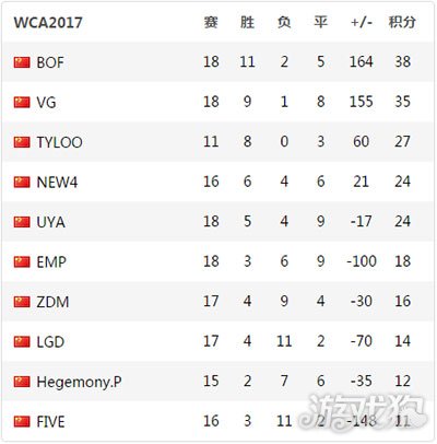 csgo排名2017_csgo茄子(2)