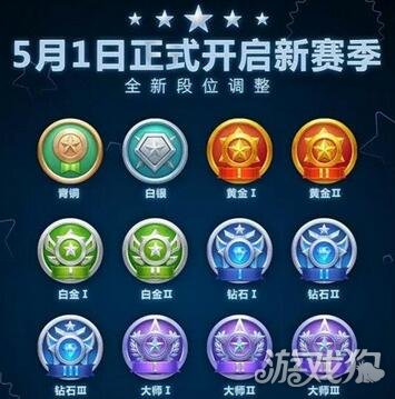 球球大作战12个段位图标大全