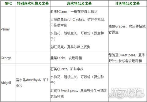 星露谷物语NPC礼物喜好与出处列表一览