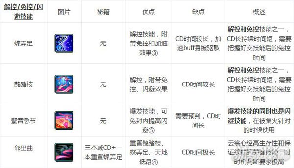 剑网3日月凌空七秀坊云裳心经新手入门指南