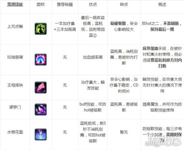 剑网3日月凌空七秀坊云裳心经新手入门指南