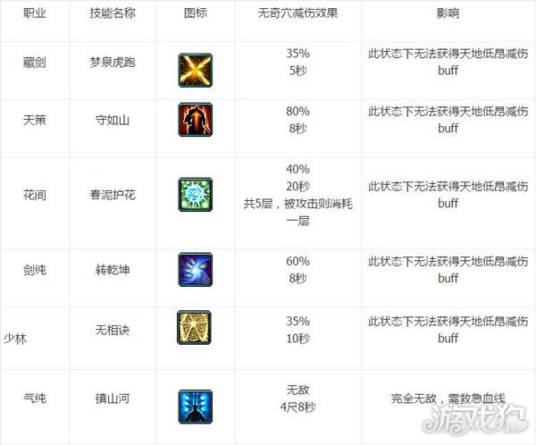 剑网3日月凌空七秀坊云裳心经新手入门指南