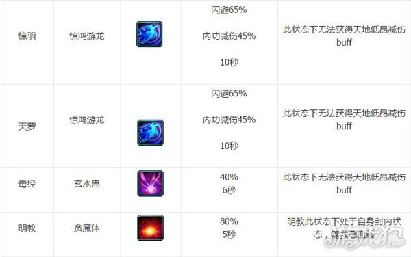剑网3日月凌空七秀坊云裳心经新手入门指南