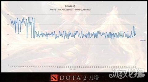DOTA2Ţ֮ս˶GTX1050Tiʵ