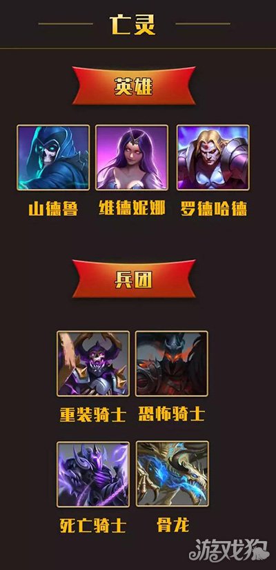 英雄无敌战争纪元阵营及种族详细介绍