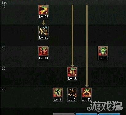 DNF武神加点换装与刷图技巧详细解说