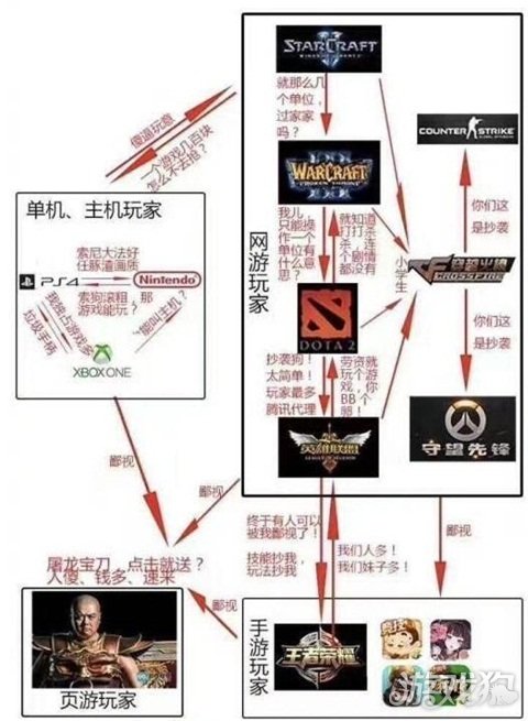 游戏鄙视链:dota2瞧不起lol只是冰山一角