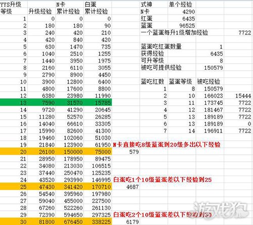 阴阳师不用刷探索 带你快速养成狗粮
