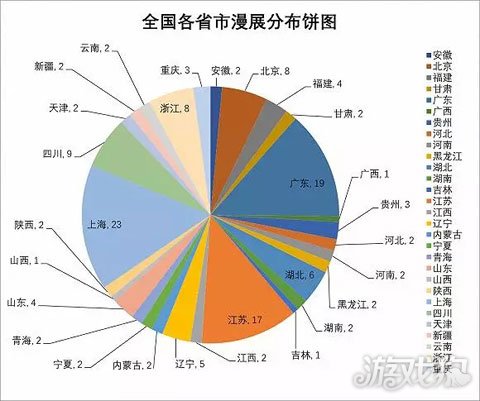 二次元當(dāng)?shù)赖目駸釙r代 絕大部分漫展卻賺不到錢(圖1)