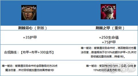 英雄联盟7.14绝望三件套来袭 上单出装需更新