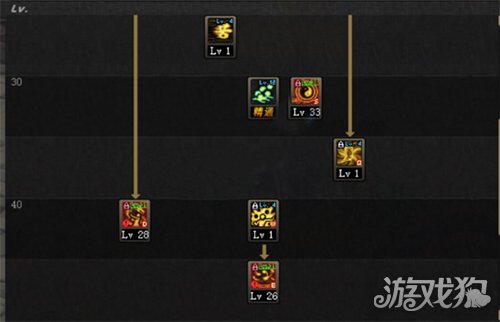 DNF巫女二觉刷图加点推荐 神龙天女加点指南