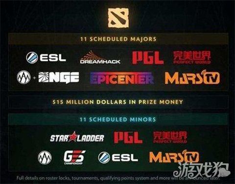 dota2最新比赛赛程，dota2 2021年赛程表？