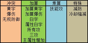 DNF伤害计算公式2017 伤害如何计算剖析