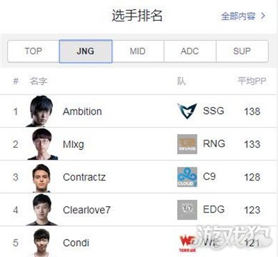 上单选手排名_王者荣耀上单选手头像(2)