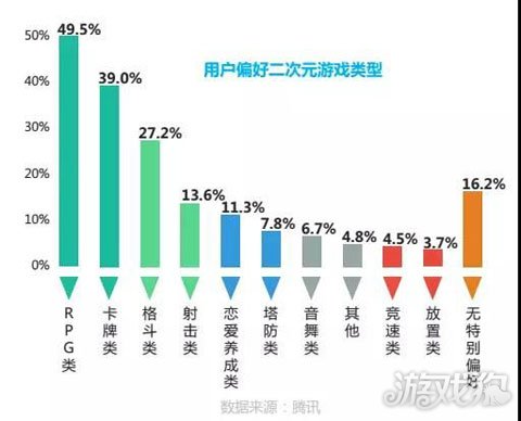 2020上半年二次元手_2020年上半年国内二次元手游流水统计出炉,快来看看