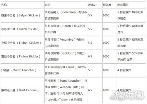 虚无世界2武器排行_我的世界虚无世界3巨型兵器排行与装备搭配指南