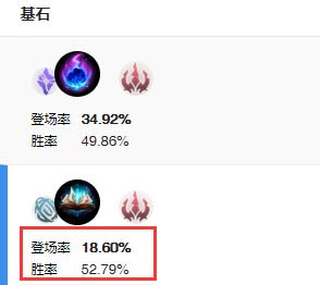 英雄联盟启封秘籍锐雯超短CD 开局点燃上线单