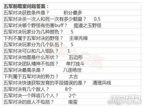 荣耀万事通答案_王者荣耀今天每日一题答案_万事通先生答案