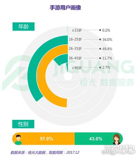 α棺Ůռȳ40%