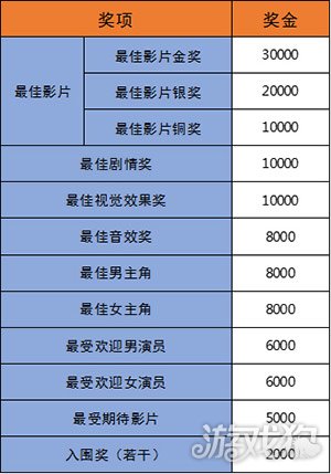 电竞奥斯卡 虎牙微电影大赛强势来袭