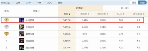 空中落地秒技巧 打野梦魇国服胜率登顶