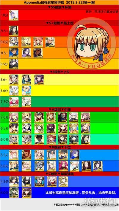 FGO节奏榜更新 呆毛莫名其妙的就上了一波分