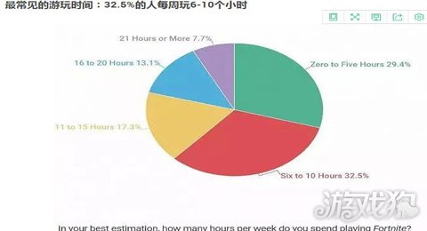 玩家人均消费_两岸人均食物消费