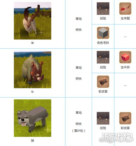 带大家了解迷你世界动物死亡的物品详情