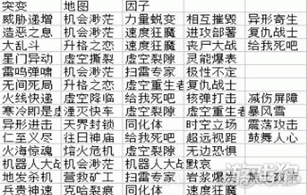 指挥官简谱_吉普大指挥官