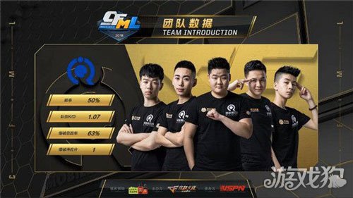 穿越火线手游战队排行_战队排行榜-穿越火线官方网站-腾讯游戏(2)