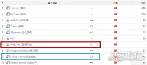 叠纸游戏挤入IOS收入榜Top10 开辟女性向游戏