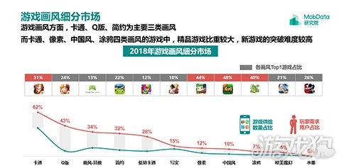 MoData研究报告:中国游戏市场规模占全球28%