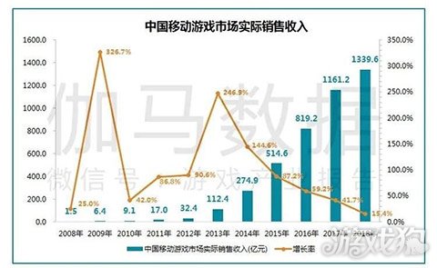 2018ƶϷгԼ1340Ԫ 15.4%