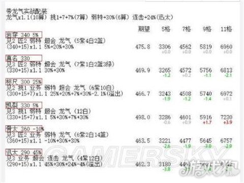 怪物猎人XX太刀极限配装期望值排名分享