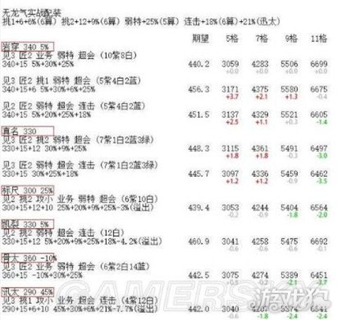 怪物猎人XX太刀极限配装期望值排名分享