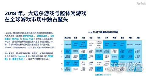 2019年移动市场报告 移动游戏将占用户支出份