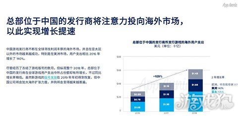 2019年移动市场报告 移动游戏将占用户支出份