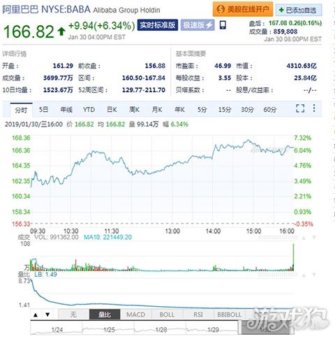 阿里巴巴市值最高多少 7-1Z1311230230-50.jpg