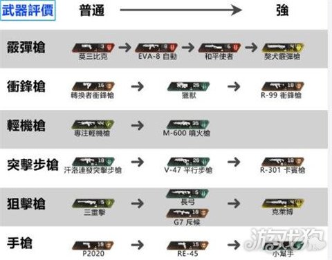 英雄群侠传武器排行_英雄群侠传_详细参数_17173新网游频道