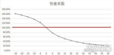 甲减的原理_优甲乐治疗甲减的原理 效果与利弊 你有必要了解(3)